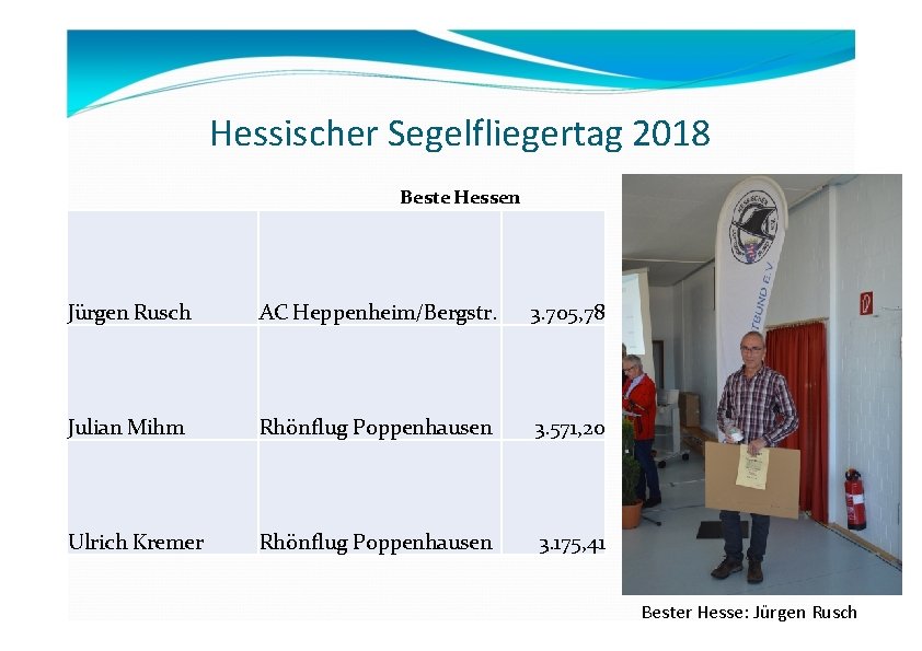 Hessischer Segelfliegertag 2018 Beste Hessen Jürgen Rusch AC Heppenheim/Bergstr. 3. 705, 78 Julian Mihm Hessischer Segelfliegertag 2018 Beste Hessen Jürgen Rusch AC Heppenheim/Bergstr. 3. 705, 78 Julian Mihm