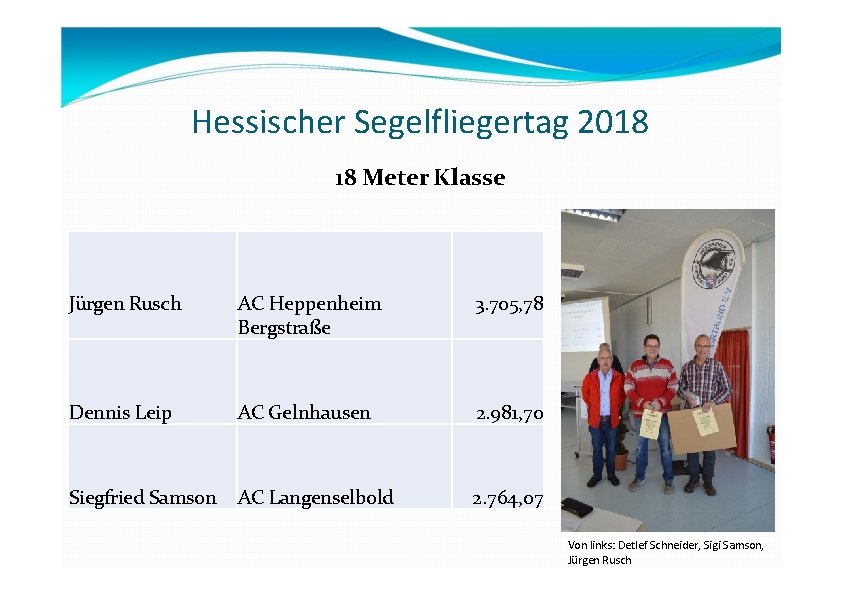 Hessischer Segelfliegertag 2018 18 Meter Klasse Jürgen Rusch AC Heppenheim Bergstraße 3. 705, 78 Hessischer Segelfliegertag 2018 18 Meter Klasse Jürgen Rusch AC Heppenheim Bergstraße 3. 705, 78