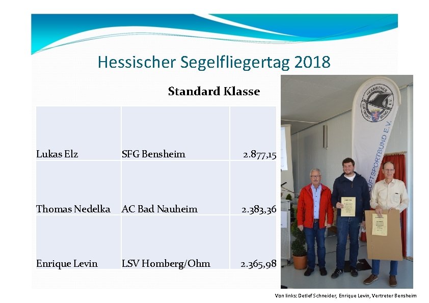 Hessischer Segelfliegertag 2018 Standard Klasse Lukas Elz SFG Bensheim 2. 877, 15 Thomas Nedelka Hessischer Segelfliegertag 2018 Standard Klasse Lukas Elz SFG Bensheim 2. 877, 15 Thomas Nedelka