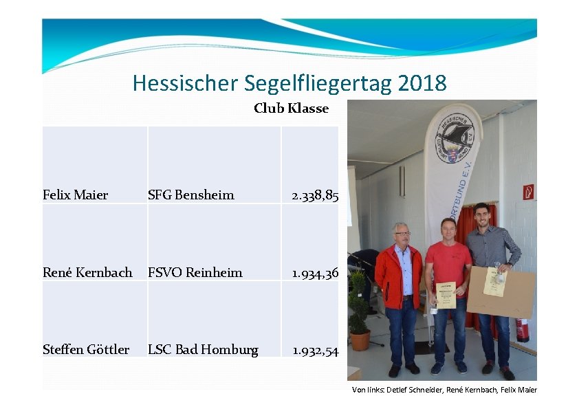 Hessischer Segelfliegertag 2018 Club Klasse Felix Maier SFG Bensheim 2. 338, 85 René Kernbach Hessischer Segelfliegertag 2018 Club Klasse Felix Maier SFG Bensheim 2. 338, 85 René Kernbach