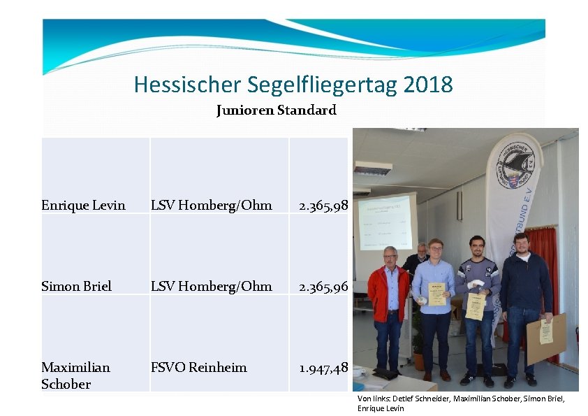 Hessischer Segelfliegertag 2018 Junioren Standard Enrique Levin LSV Homberg/Ohm 2. 365, 98 Simon Briel Hessischer Segelfliegertag 2018 Junioren Standard Enrique Levin LSV Homberg/Ohm 2. 365, 98 Simon Briel