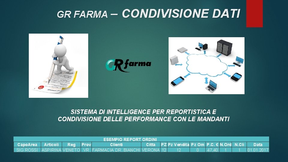 GR FARMA – CONDIVISIONE DATI SISTEMA DI INTELLIGENCE PER REPORTISTICA E CONDIVISIONE DELLE PERFORMANCE