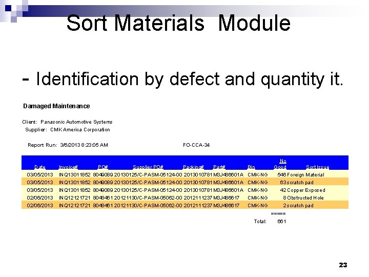  Sort Materials Module - Identification by defect and quantity it. Damaged Maintenance Client: