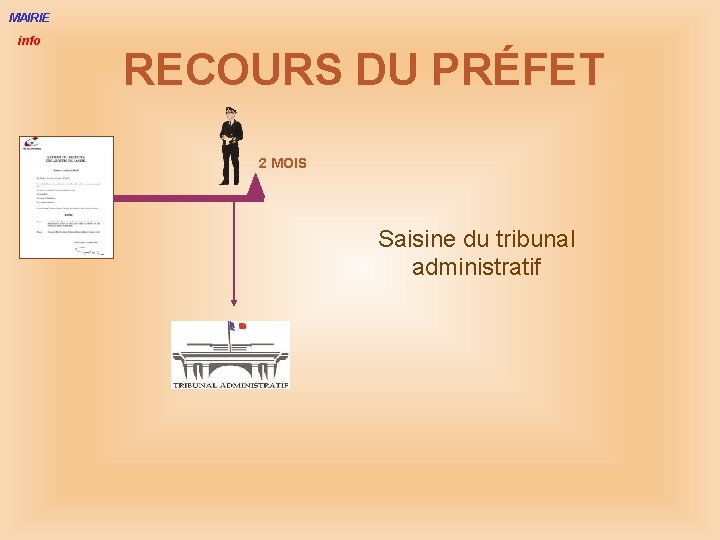 MAIRIE info RECOURS DU PRÉFET 2 MOIS Saisine du tribunal administratif 