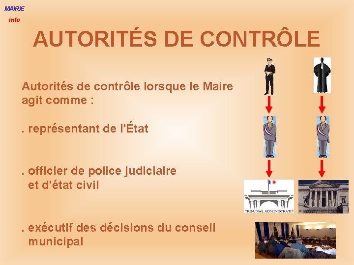 MAIRIE info AUTORITÉS DE CONTRÔLE Autorités de contrôle lorsque le Maire agit comme :