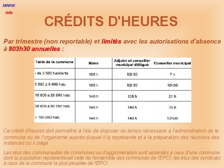 MAIRIE info CRÉDITS D'HEURES Par trimestre (non reportable) et limités avec les autorisations d'absence