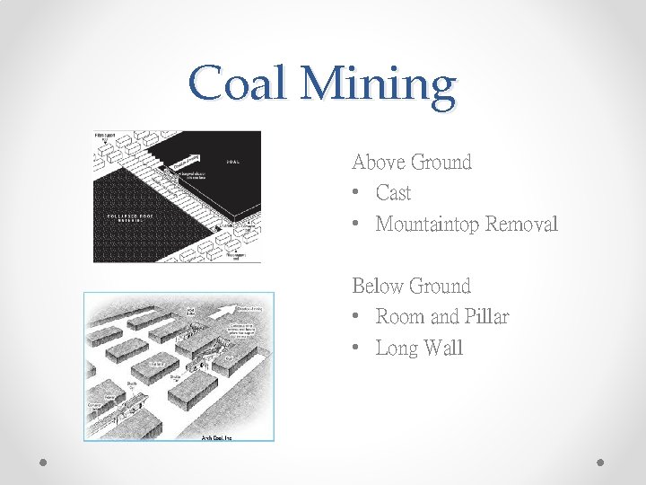 Coal Mining Above Ground • Cast • Mountaintop Removal Below Ground • Room and