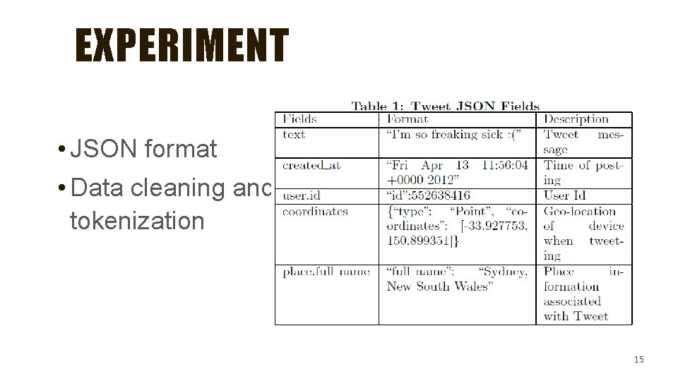 EXPERIMENT • JSON format • Data cleaning and tokenization 15 