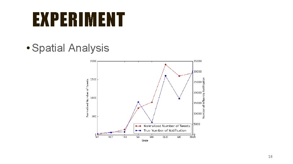 EXPERIMENT • Spatial Analysis 18 