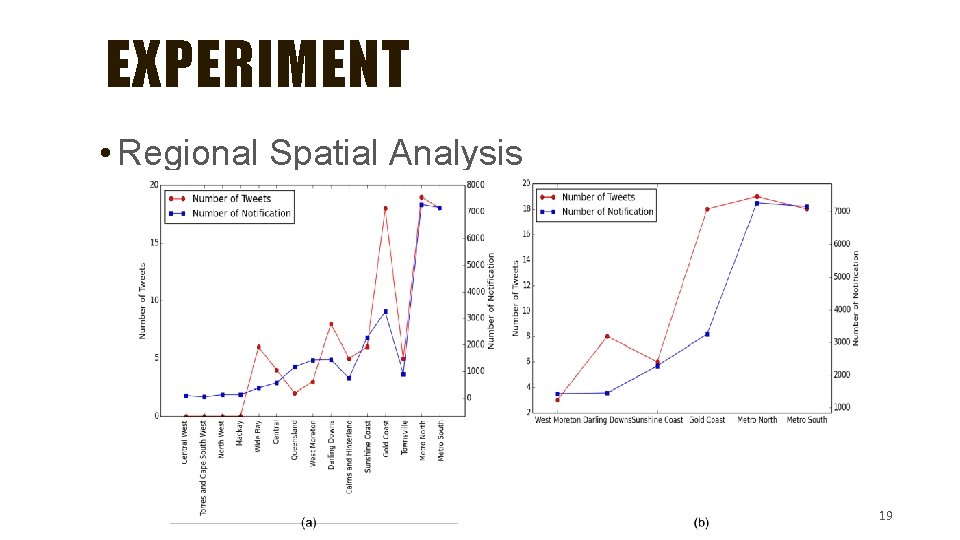 EXPERIMENT • Regional Spatial Analysis 19 