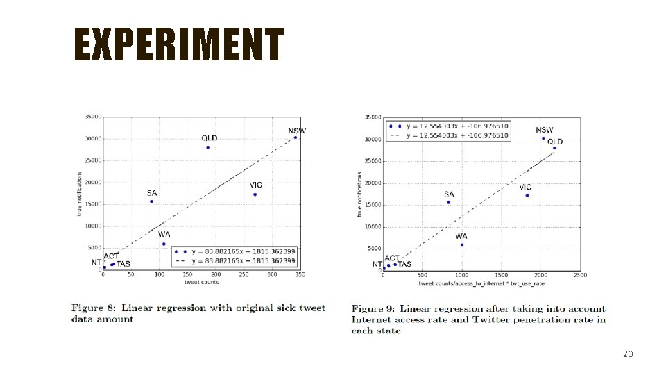 EXPERIMENT 20 