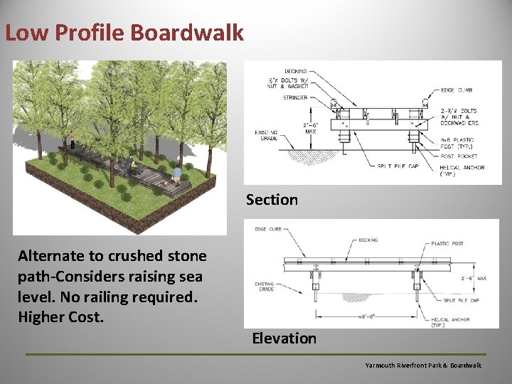 Low Profile Boardwalk Section Alternate to crushed stone path-Considers raising sea level. No railing