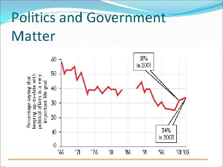 Politics and Government Matter 