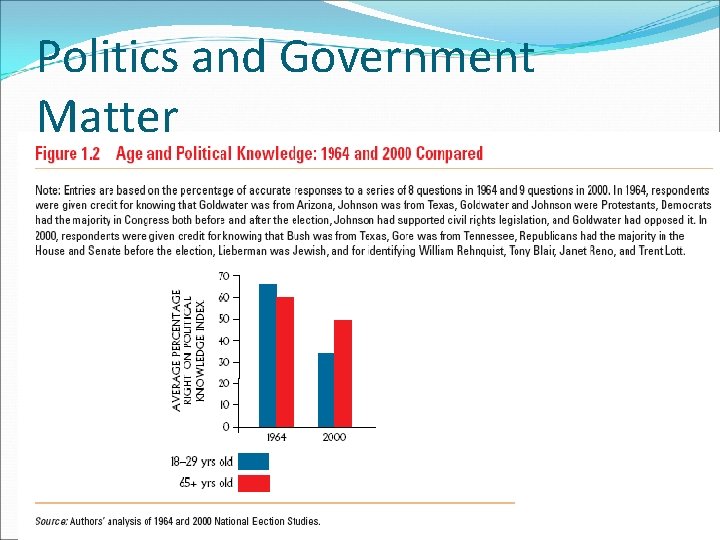 Politics and Government Matter 