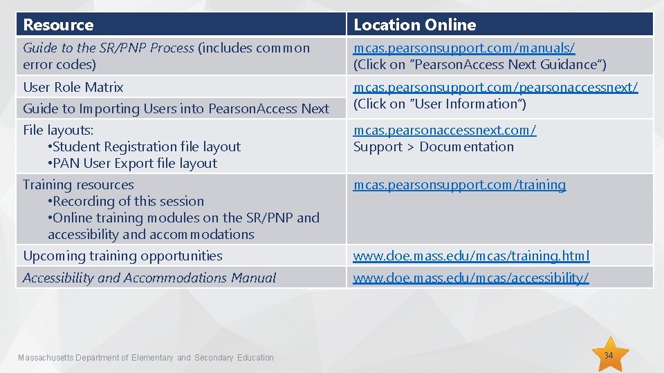 Resource Location Online Guide to the SR/PNP Process (includes common error codes) mcas. pearsonsupport. Resource Location Online Guide to the SR/PNP Process (includes common error codes) mcas. pearsonsupport.