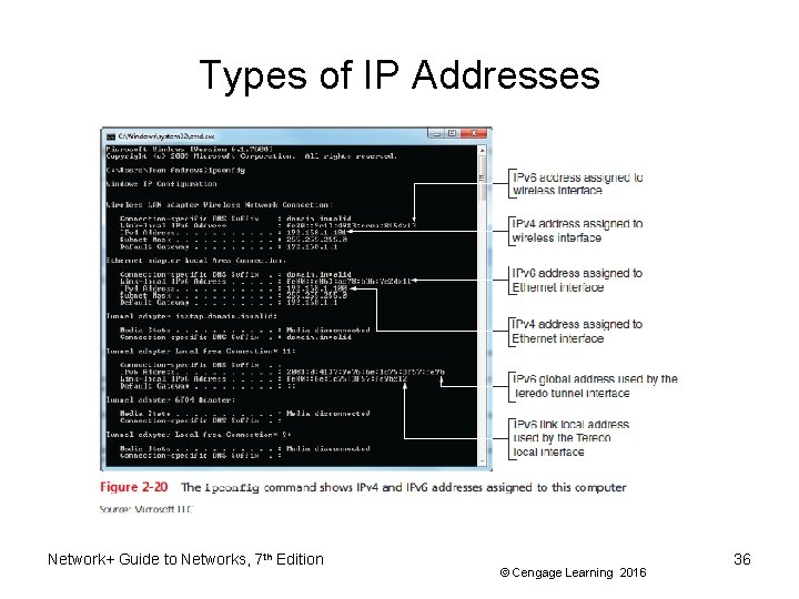 Types of IP Addresses Network+ Guide to Networks, 7 th Edition © Cengage Learning