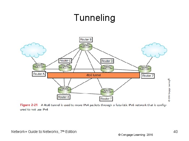 Tunneling Network+ Guide to Networks, 7 th Edition © Cengage Learning 2016 40 