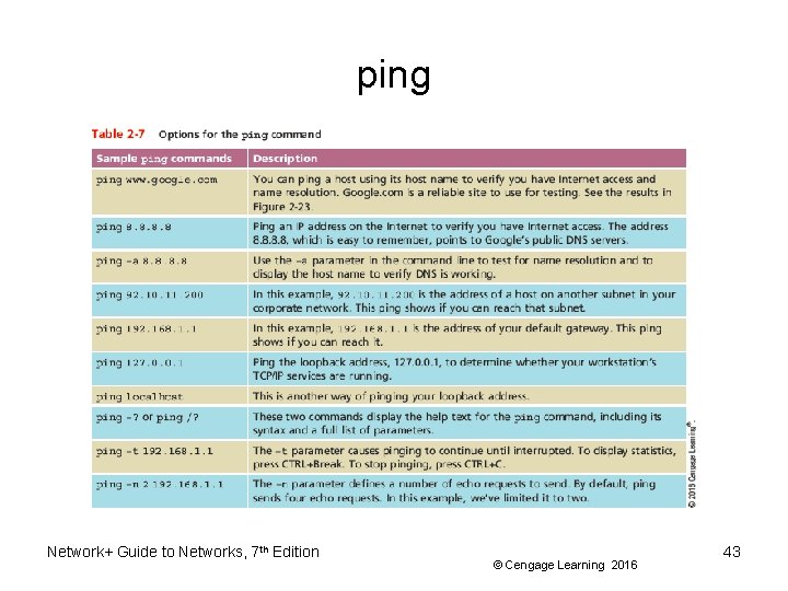 ping Network+ Guide to Networks, 7 th Edition © Cengage Learning 2016 43 