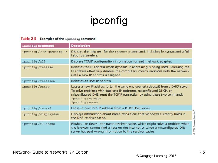 ipconfig Network+ Guide to Networks, 7 th Edition © Cengage Learning 2016 45 