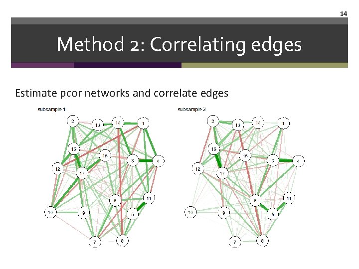 14 Method 2: Correlating edges Estimate pcor networks and correlate edges 