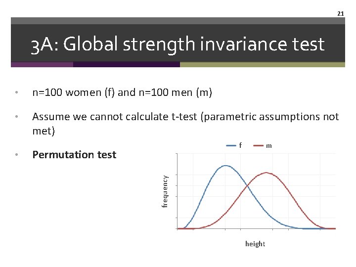 21 3 A: Global strength invariance test • n=100 women (f) and n=100 men
