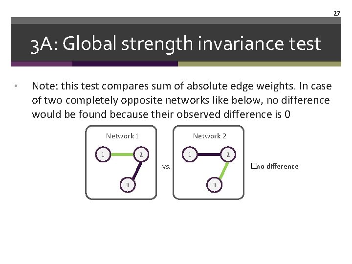 27 3 A: Global strength invariance test • Note: this test compares sum of