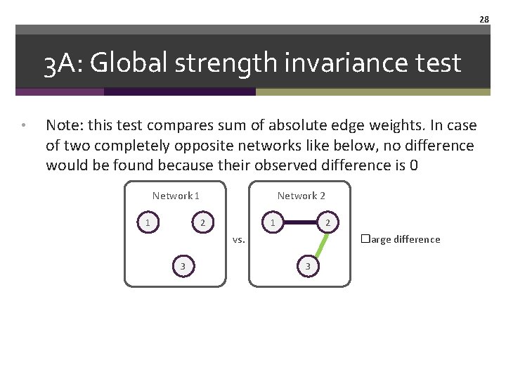 28 3 A: Global strength invariance test • Note: this test compares sum of