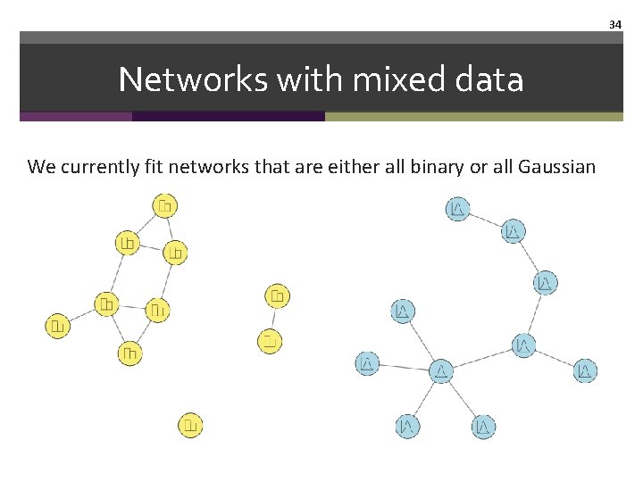 34 Networks with mixed data We currently fit networks that are either all binary