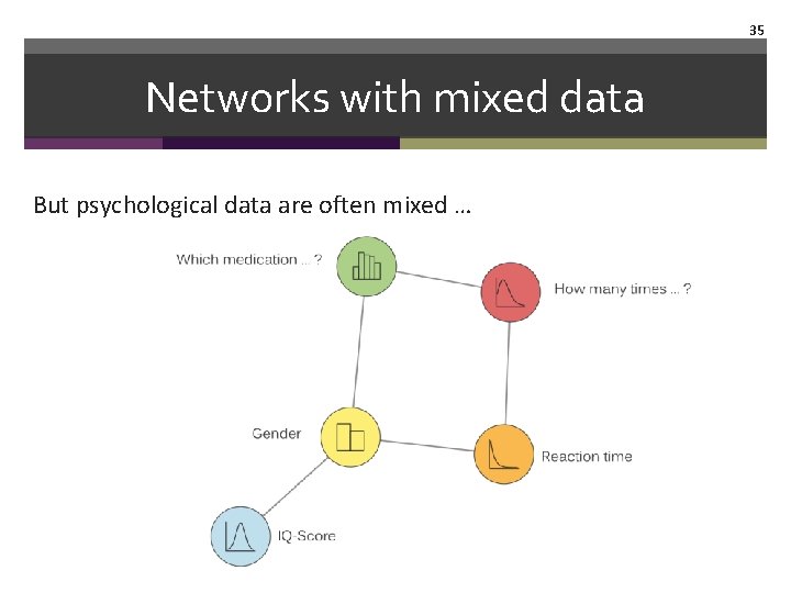 35 Networks with mixed data But psychological data are often mixed … 