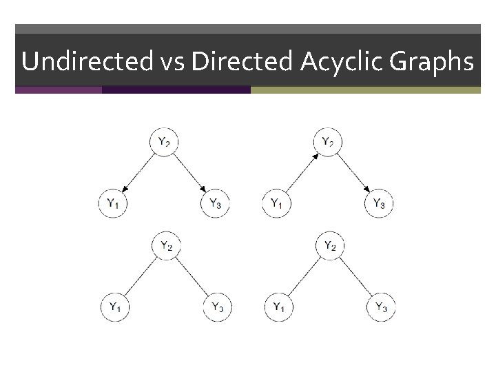 Undirected vs Directed Acyclic Graphs 