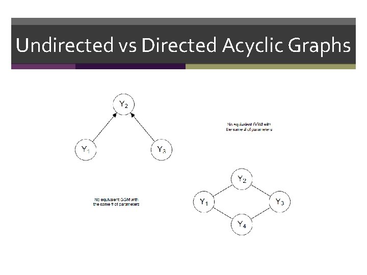 Undirected vs Directed Acyclic Graphs 