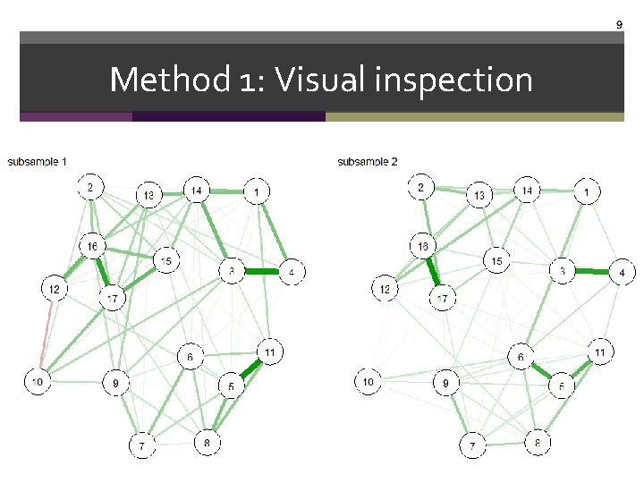 9 Method 1: Visual inspection 