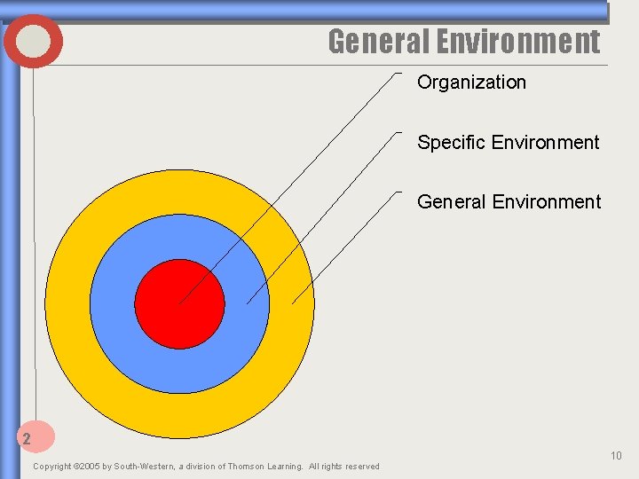 General Environment Organization Specific Environment General Environment 2 Copyright © 2005 by South-Western, a
