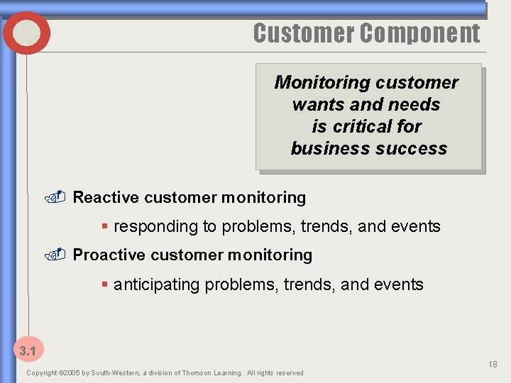 Customer Component Monitoring customer wants and needs is critical for business success. Reactive customer