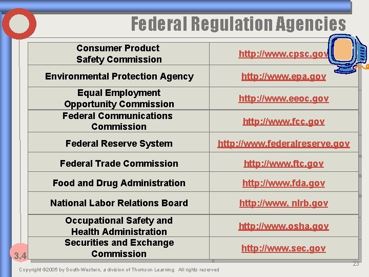 Federal Regulation Agencies Consumer Product Safety Commission http: //www. cpsc. gov Environmental Protection Agency