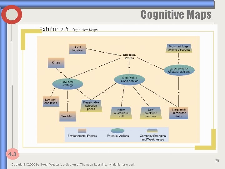 Cognitive Maps 4. 3 Copyright © 2005 by South-Western, a division of Thomson Learning.