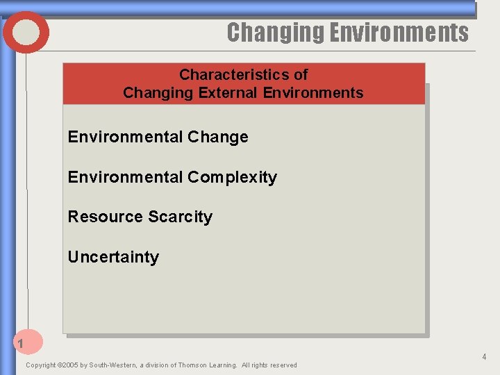 Changing Environments Characteristics of Changing External Environments Environmental Change Environmental Complexity Resource Scarcity Uncertainty