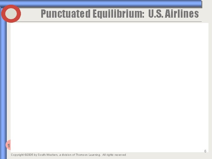 Punctuated Equilibrium: U. S. Airlines 1. 1 Copyright © 2005 by South-Western, a division
