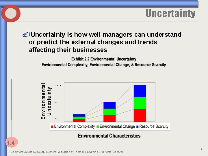 Uncertainty is how well managers can understand or predict the external changes and trends