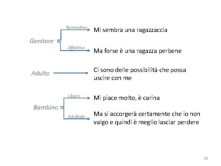 Normativo Genitore Affettivo Mi sembra una ragazzaccia Ma forse è una ragazza perbene Ci