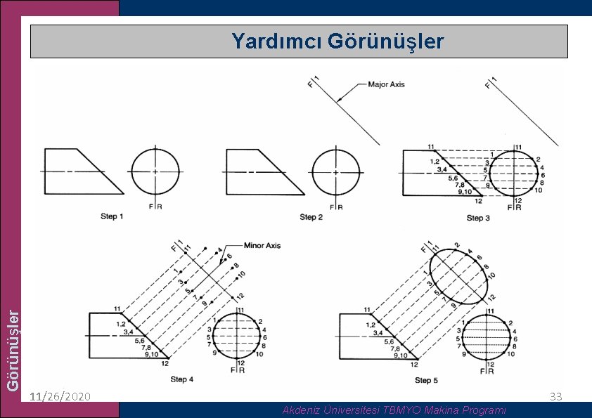 Görünüşler Yardımcı Görünüşler 11/26/2020 Akdeniz Üniversitesi TBMYO Makina Programı 33 