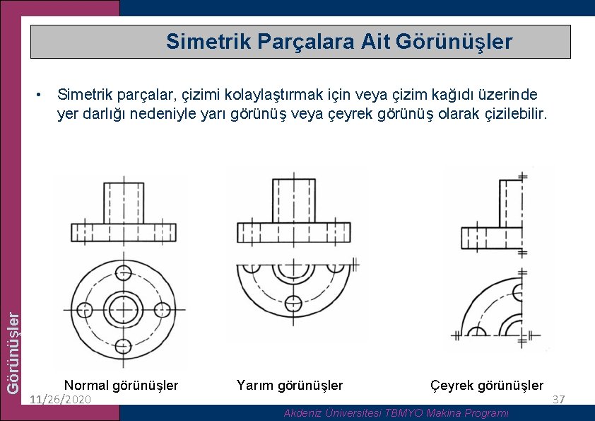 Simetrik Parçalara Ait Görünüşler • Simetrik parçalar, çizimi kolaylaştırmak için veya çizim kağıdı üzerinde