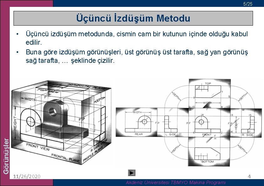 5/25 Üçüncü İzdüşüm Metodu Görünüşler • Üçüncü izdüşüm metodunda, cismin cam bir kutunun içinde