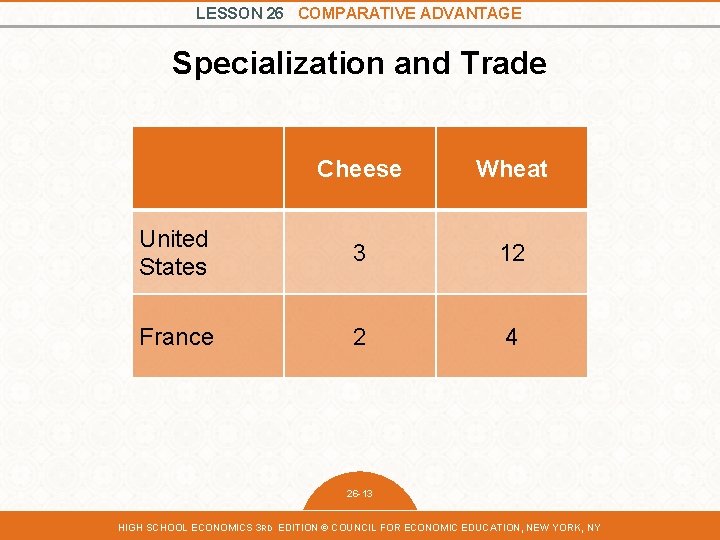 LESSON 26 COMPARATIVE ADVANTAGE Specialization and Trade Cheese Wheat United States 3 12 France