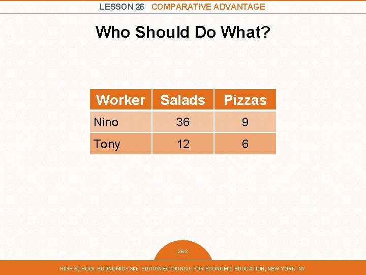 LESSON 26 COMPARATIVE ADVANTAGE Who Should Do What? Worker Salads Pizzas Nino 36 9