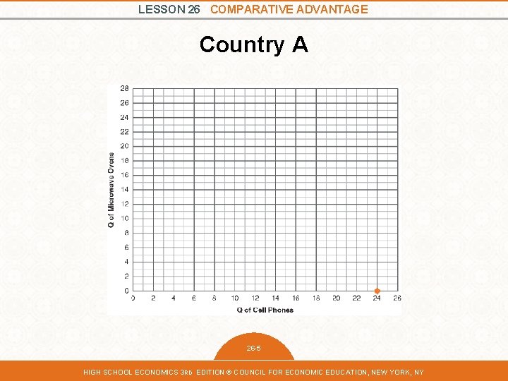 LESSON 26 COMPARATIVE ADVANTAGE Country A 26 -5 HIGH SCHOOL ECONOMICS 3 RD EDITION