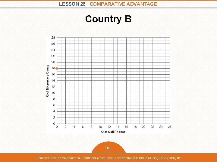 LESSON 26 COMPARATIVE ADVANTAGE Country B 26 -8 HIGH SCHOOL ECONOMICS 3 RD EDITION