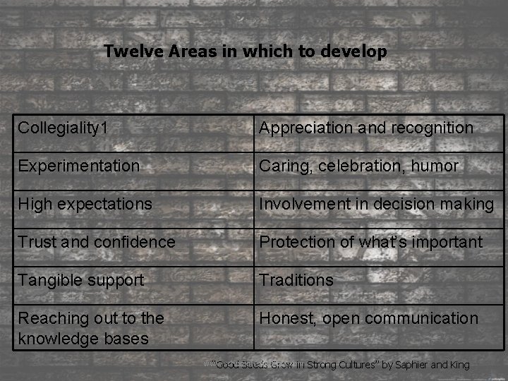 Twelve Areas in which to develop Collegiality 1 Appreciation and recognition Experimentation Caring, celebration,