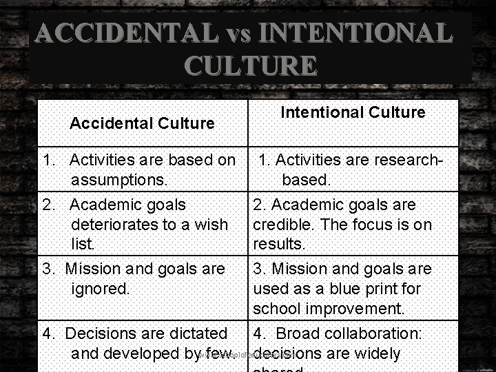 ACCIDENTAL vs INTENTIONAL CULTURE Accidental Culture 1. Activities are based on assumptions. 2. Academic