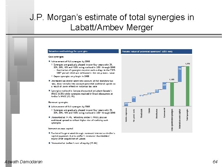 J. P. Morgan’s estimate of total synergies in Labatt/Ambev Merger Aswath Damodaran 64 